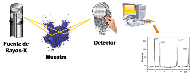Difracción Rayos X - W.T. Astbury