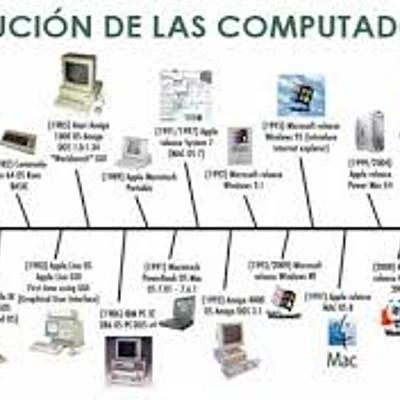 Timeline: TIEMPOS DE LOS COMPUTADORES