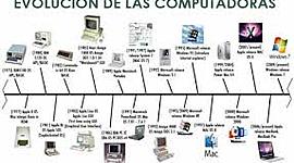 Timeline: TIEMPOS DE LOS COMPUTADORES