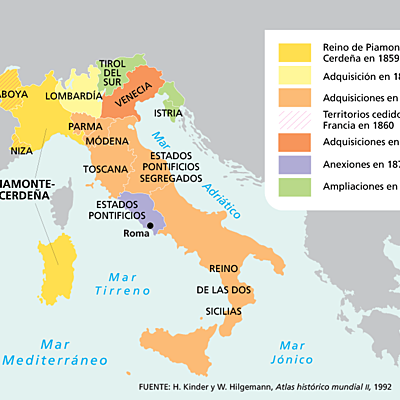 Timeline: FROM THE STATES TO THE INTERNATIONAL ORGANIZATIONS.