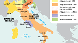 Timeline: FROM THE STATES TO THE INTERNATIONAL ORGANIZATIONS.