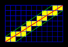 Algoritmo de trazado de línea