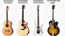 Timeline: HISTORIA DE LA GUITARRA