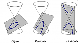 Timeline: Historia de las cónicas