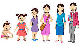 Timeline: ETAPAS DEL DESARROLLO HUMANO