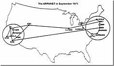 ARPANET  se expande