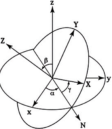 LEONHARD EULER (1707-1783).