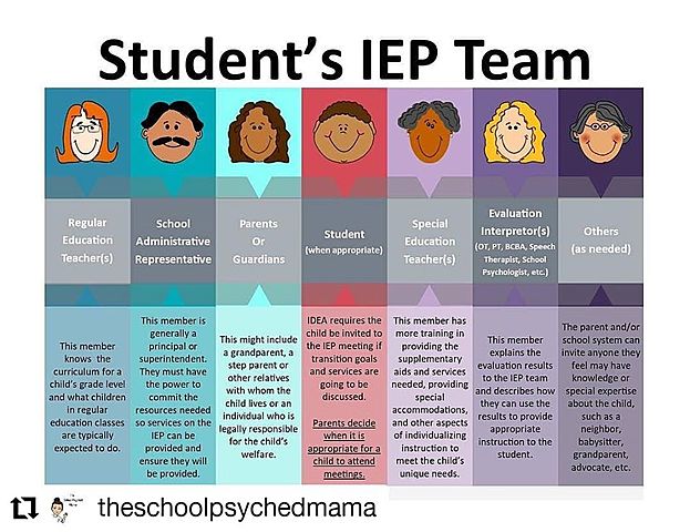 Individuals with Disabilities Education Improvement Act of 2004