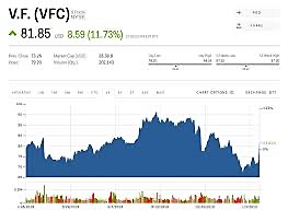 Vans Hits the Stock Exchange