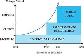 ETAPA DE CALIDAD TOTAL