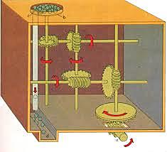 aparecimiento del control neumatico