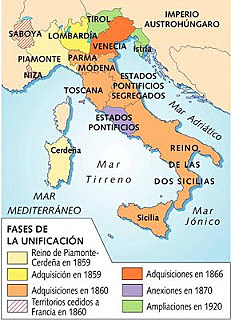 ANEXO DE PARMA, MODENA Y TOSCANA.