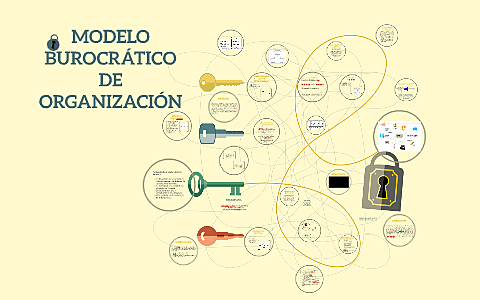 Surge el modelo Burocrático