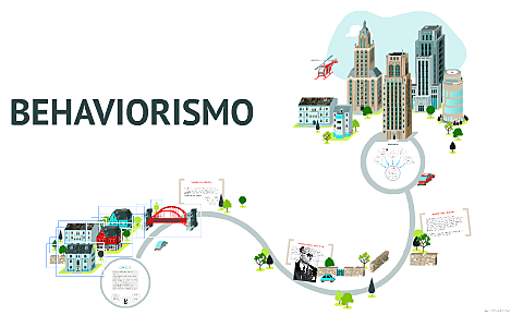 Teoría Behaviorista