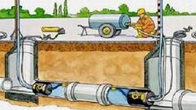 BEGINNING OF ENVIRONMENTAL ENGINEERING