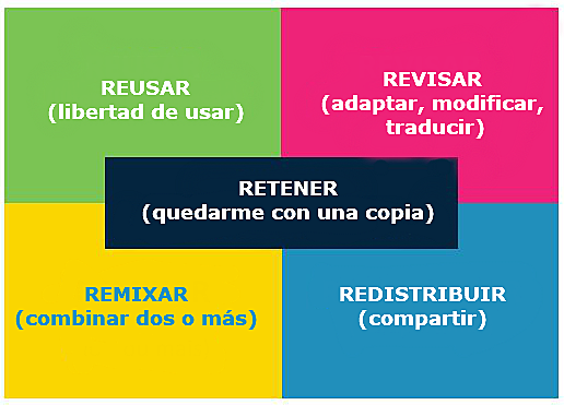 Características de un RED