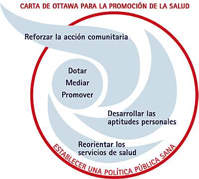 Carta de Ottawa para la promoción de la salud
