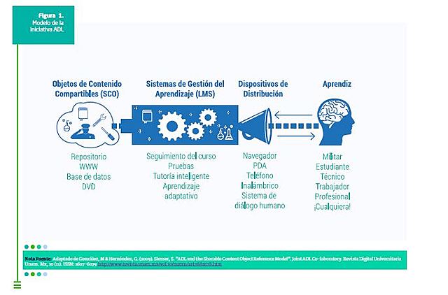 Objetos con Contenido Compartibles