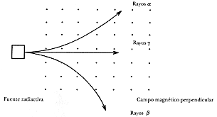 Descubrimiento del protón y nucleo