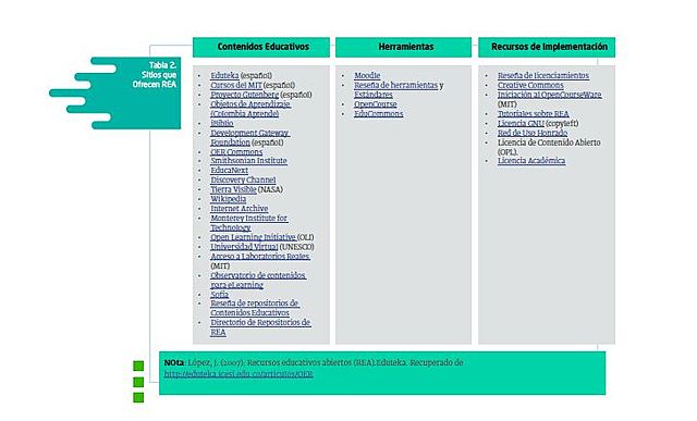 Recurso Educativo Abierto