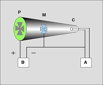 Descubrimiento de los rayos catódicos.