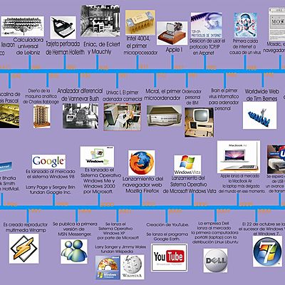 Timeline: Historia de la informatica
