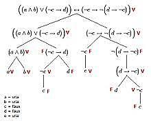 Logica Propodicional