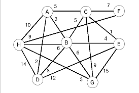 Surgimiento de la Informatica Teoria