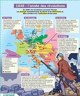 The Revolutions of 1848