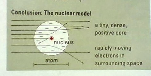 continuation of Nuclear model