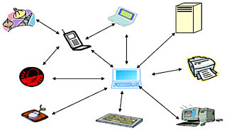 Tecnología inalambrica