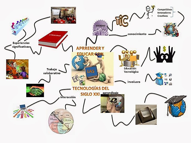 Fernández.  Recursos Analógicos y Recursos Digitales. Grupo de investigación Stellae.