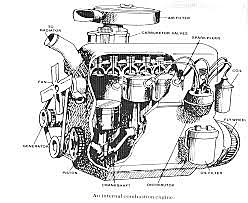 Internal combustion engine developed in Germany