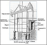Watt invents the steam engine