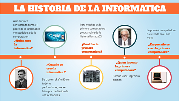 ¿CUANDO SE CREO LA INFORMÁTICA?