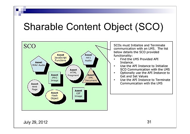 Sharable content object of SCO