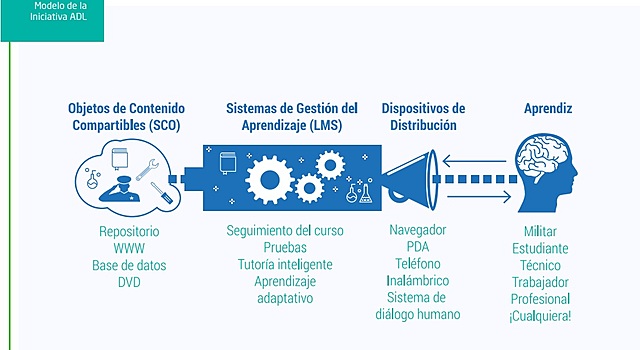 Modelo de la Iniciativa ADL