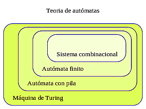 Maquina de Turing