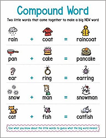 Learning Compound words