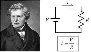 George Ohm (1826 D.C)