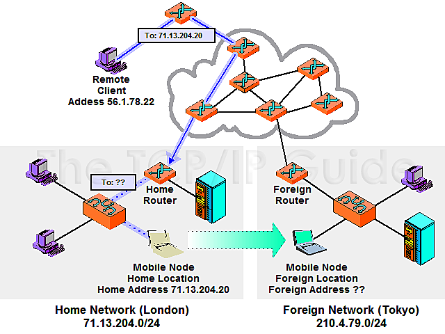 Se crea el protocolo de comunicaciones TCP/IP
