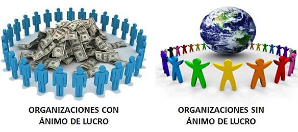 De acuerdo con el fin