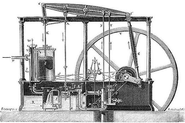 James Watt invents a Steam Engine able to Power Industry