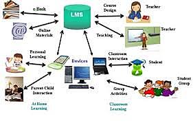 Objeto de Aprendizaje (OA)