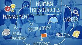 Timeline: Línea de Tiempo: Recursos Humanos y Liderazgo