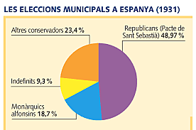 · Eleccions municipals