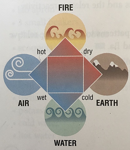 Four Elements