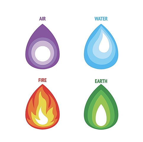 Belief of the Four Elements