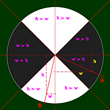 Algoritmo de trazado de línea.