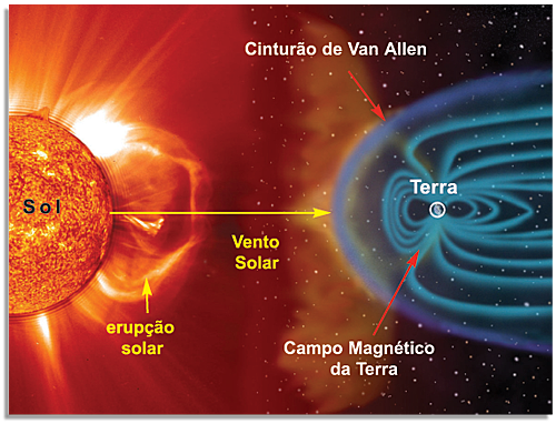 O cinturão de Van Allen